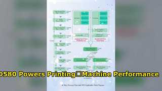VEIKONG VFD580 ไดรฟ์ความถี่ตัวแปร | การใช้งานจริงสำหรับเครื่องพิมพ์